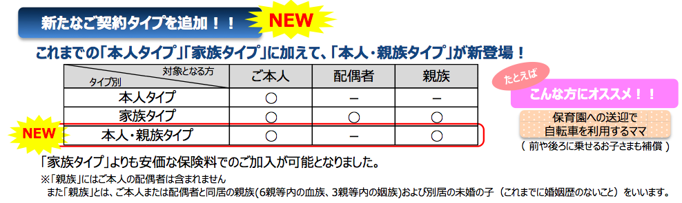 自転車向け保険 bycle bycle best 保険の種類